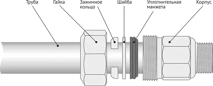 Муфта зажимная соединительная Сансфера 1.1/2" (Ду 40), НР, (Арт.16105) — фото 3
