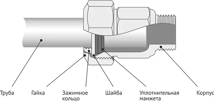 Муфта зажимная соединительная Сансфера 1.1/2" (Ду 40), НР, (Арт.16105) — фото 4