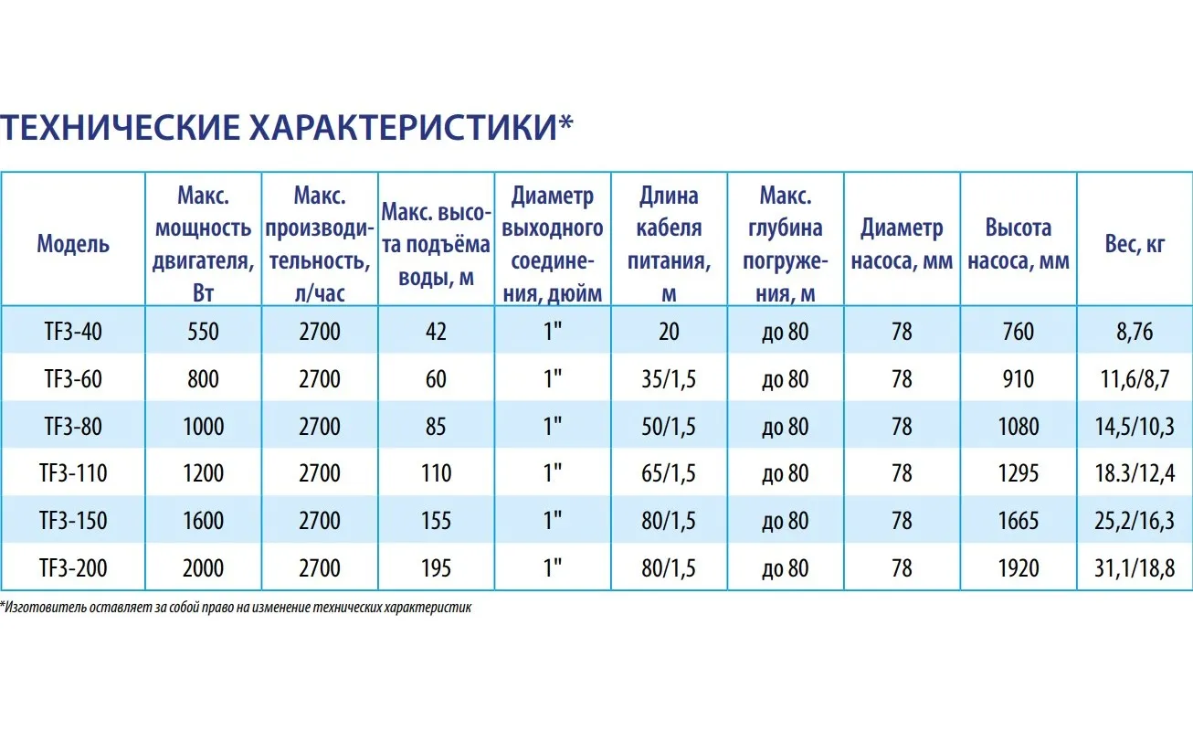 Насос скважинный центробежный Belamos TF3-80/2.7 кабель 50м — фото 2