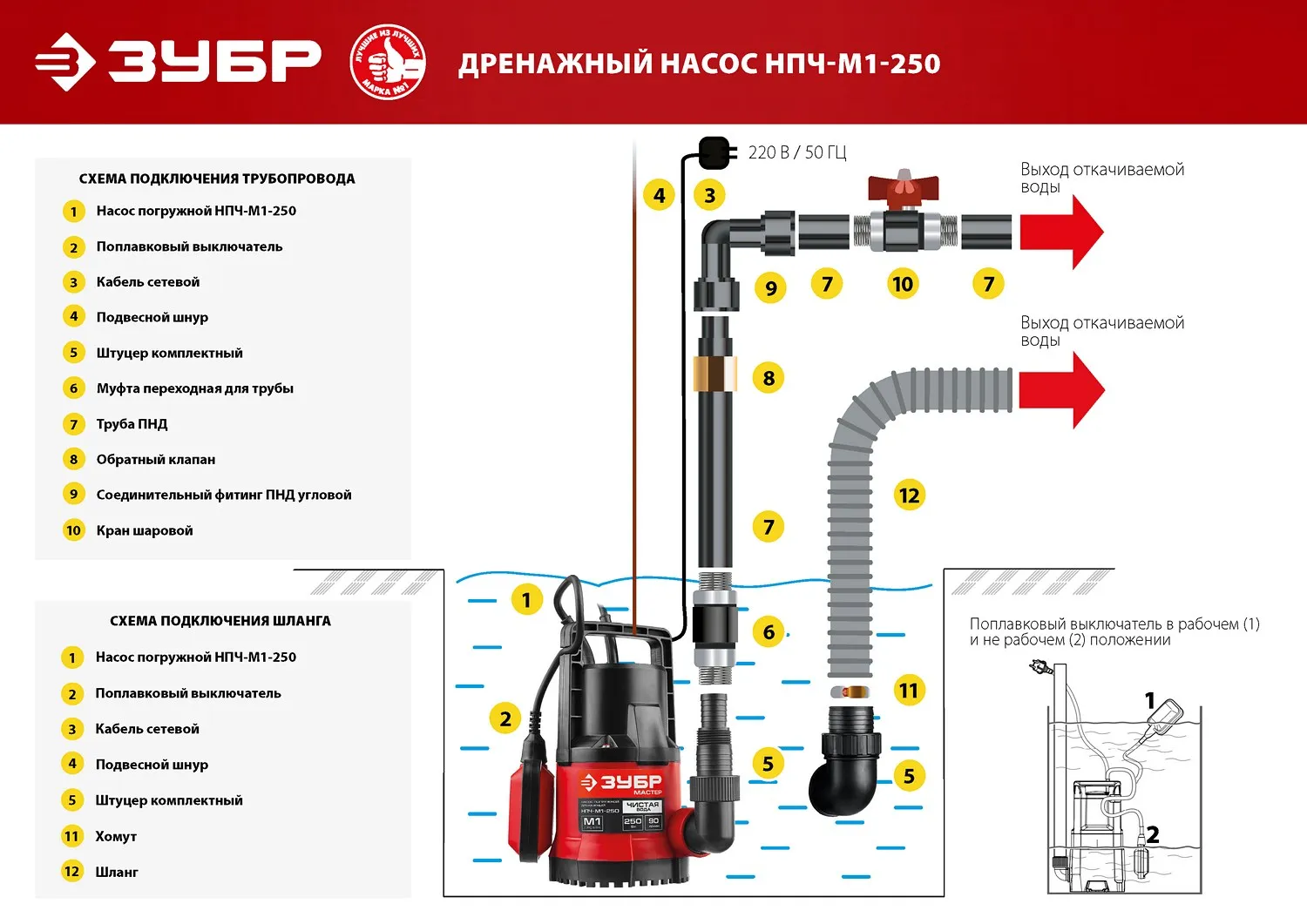 Насос дренажный для чистой воды Зубр НПЧ-М1-250 250 Вт — фото 2