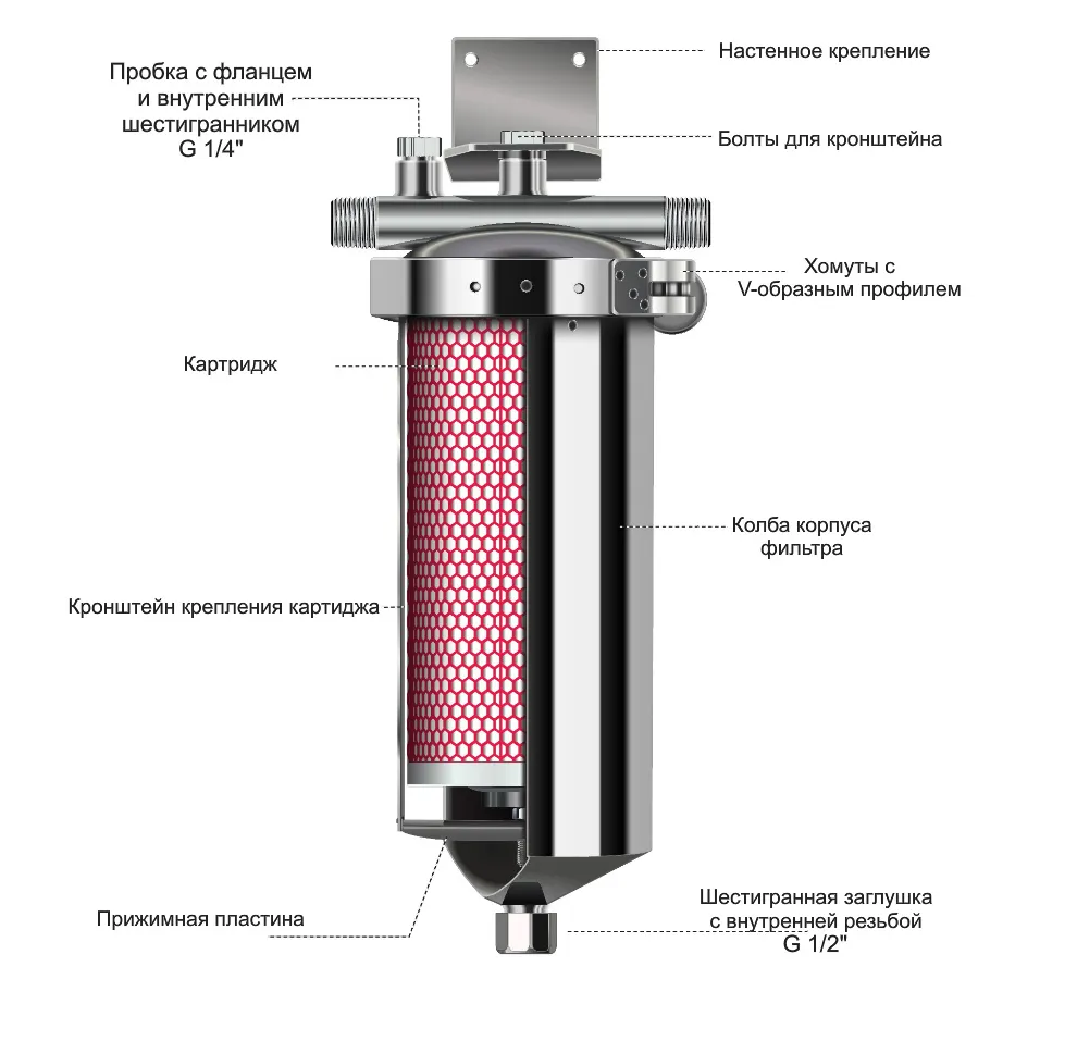 Фильтр магистральный Zeissler ZSm.2202.S.1034 с полипропиленовым картриджем 1/2" — фото 5